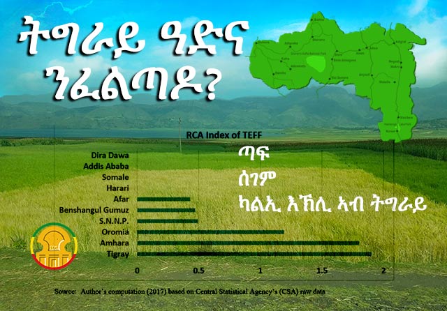 Comparing Crop production in Tigrai state, and other Ethiopian states