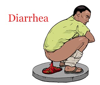 Ebola main symptoms, signs - diarrhea