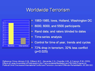 World wide terrorsim